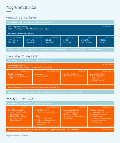 AKL26_Struktur_de_2.3.26