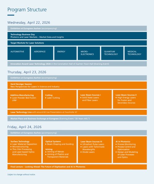 AKL26_Struktur_en_27.10.25_o. Räume AKL26_Struktur_en_27.10.25_o. Räume